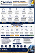 Monthly and Annual Services Subscription