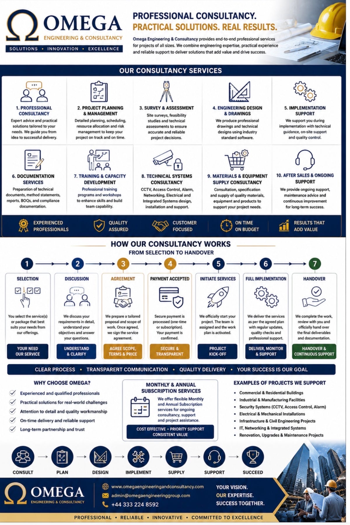 Monthly and Annual Services Subscription